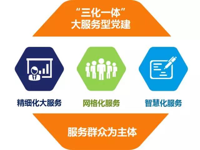 党建风采|“最美志愿服务社区”鑫苑名家深度探秘 党建风采|“最美志愿服务社区”鑫苑名家深度探秘