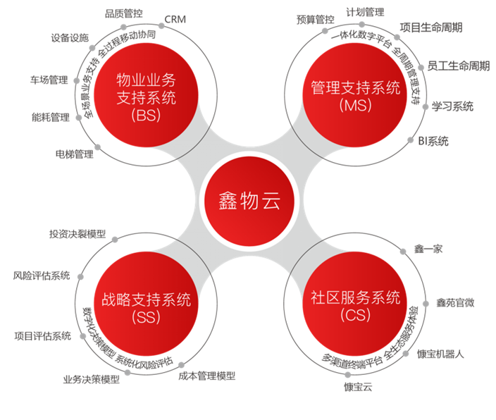 鑫苑服务荣获“2021中国物业上市公司资产成长领先企业” 鑫苑服务荣获“2021中国物业上市公司资产成长领先企业”