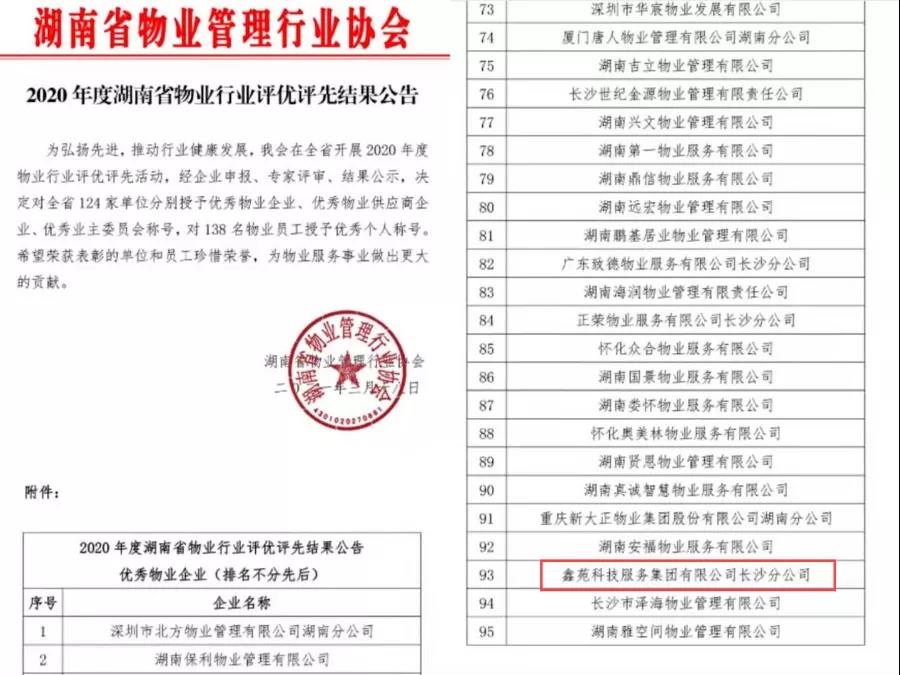 鑫动态丨以匠心铸品牌 鑫苑服务获得多项行业荣誉 鑫动态丨以匠心铸品牌 鑫苑服务获得多项行业荣誉