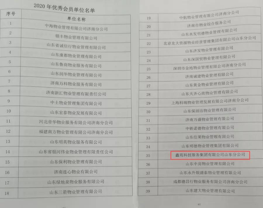 鑫动态丨以匠心铸品牌 鑫苑服务获得多项行业荣誉 鑫动态丨以匠心铸品牌 鑫苑服务获得多项行业荣誉