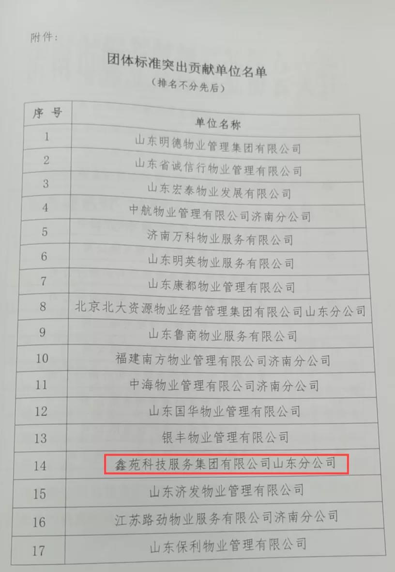 鑫动态丨以匠心铸品牌 鑫苑服务获得多项行业荣誉 鑫动态丨以匠心铸品牌 鑫苑服务获得多项行业荣誉