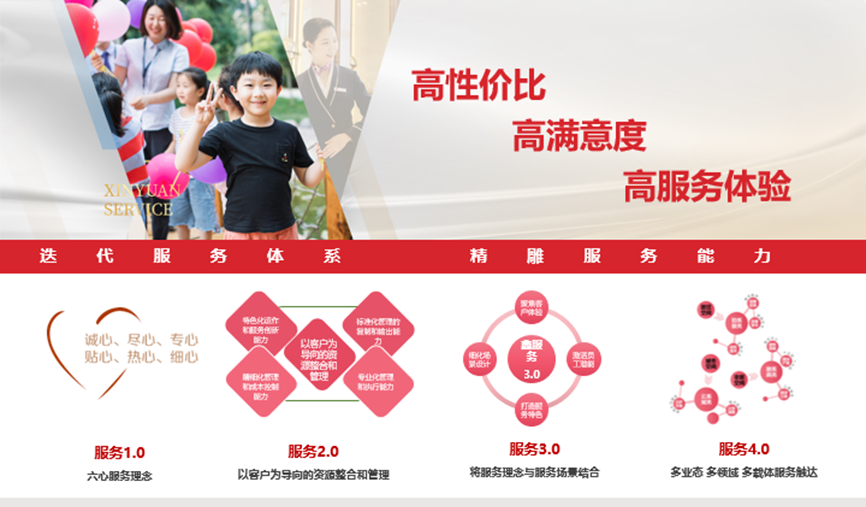 鑫苑服务:创新求索,赋能美好,做领先的泛物业产业智慧运营商 鑫苑服务:创新求索,赋能美好,做领先的泛物业产业智慧运营商
