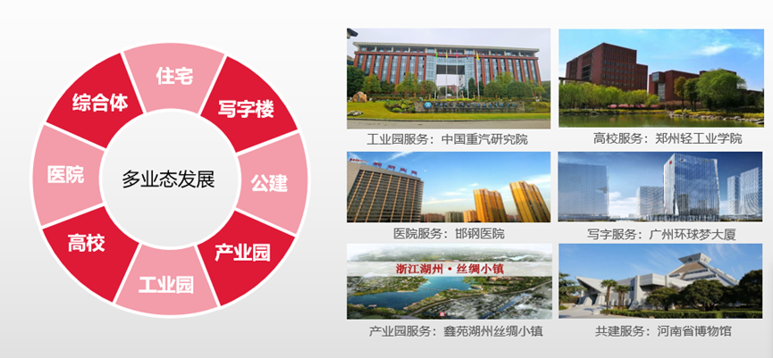 鑫苑服务:创新求索,赋能美好,做领先的泛物业产业智慧运营商 鑫苑服务:创新求索,赋能美好,做领先的泛物业产业智慧运营商