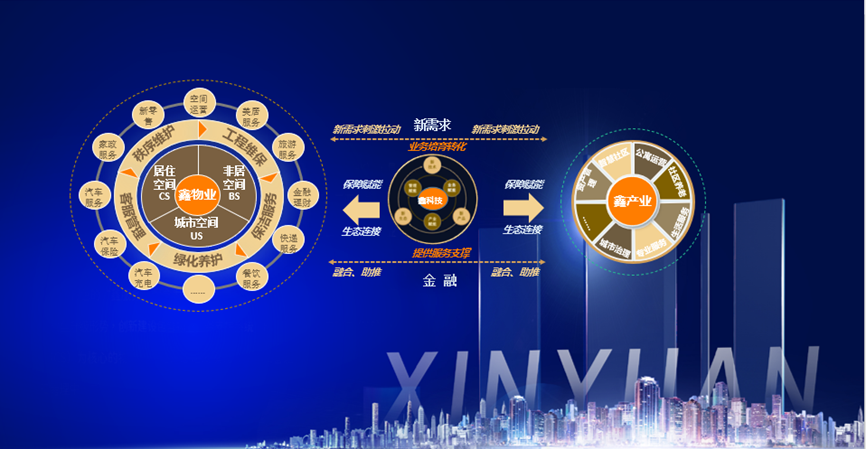 鑫苑服务:创新求索,赋能美好,做领先的泛物业产业智慧运营商 鑫苑服务:创新求索,赋能美好,做领先的泛物业产业智慧运营商