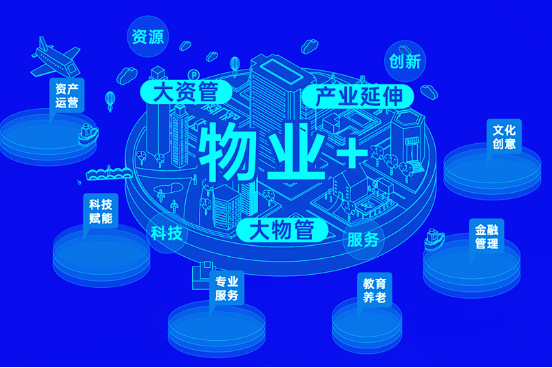 鑫苑服务荣获“2022中国住宅物业服务领先企业”等多项荣誉 鑫苑服务荣获“2022中国住宅物业服务领先企业”等多项荣誉