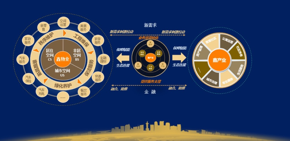 喜报 | 河南鑫苑物业荣获“2022河南省物业服务力TOP50企业”、“2022河南省住宅物业服务力TOP3”等 喜报 | 河南鑫苑物业荣获“2022河南省物业服务力TOP50企业”、“2022河南省住宅物业服务力TOP3”等