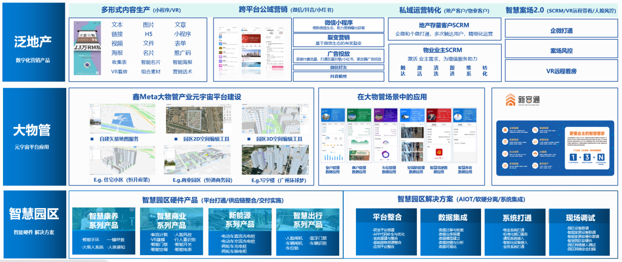 鑫苑服务荣登“河南省新服务新供给重点企业”名单