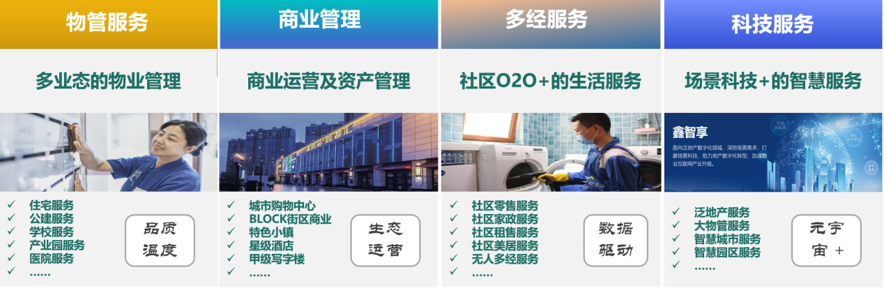 鑫苑服务荣登“河南省新服务新供给重点企业”名单